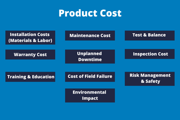Product Cost Diagram