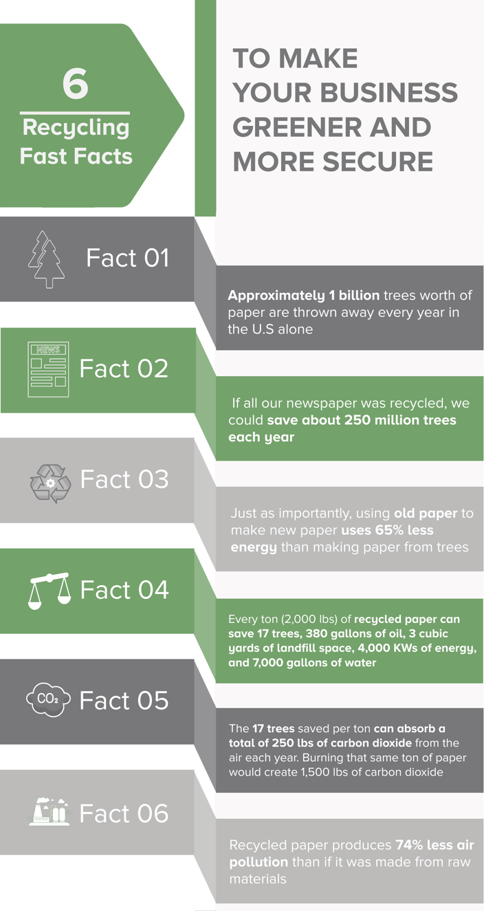 PUBLIC -Shred-it-blog Infographic