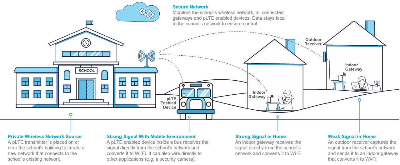 Graybar_Infographic