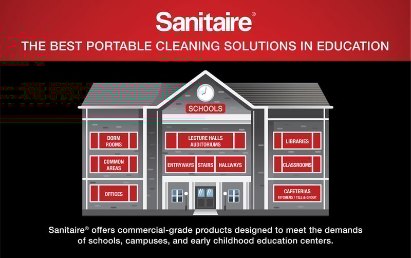 Sanitaire_Education_Blog_1500x942px