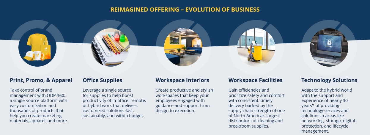 ODP_Evolution_of_Business