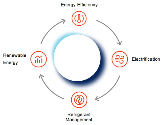 Trane Decarb Energy-Efficiency