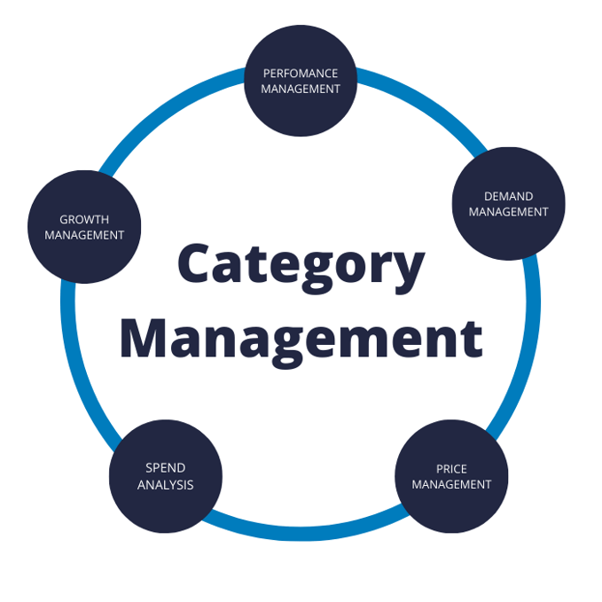 category management graphic