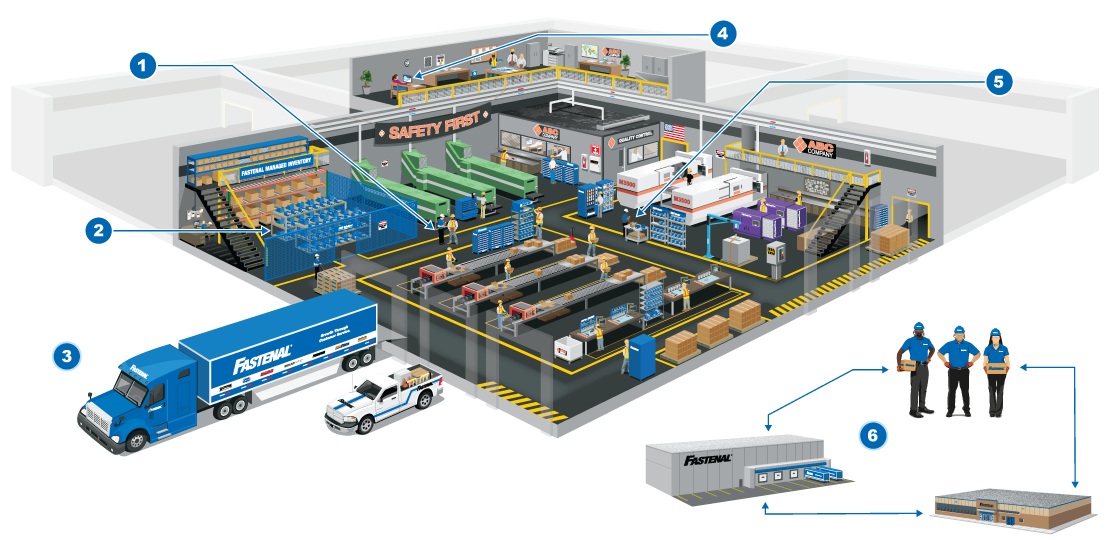 onsight diagram