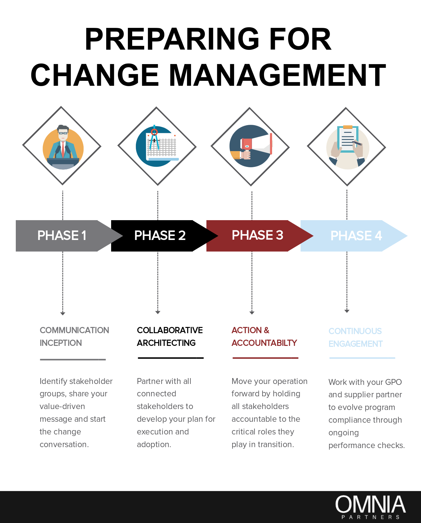 Change Management. Домен управления изменениями. Change Management it is. Prepare for change.